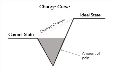 sales_change_curve