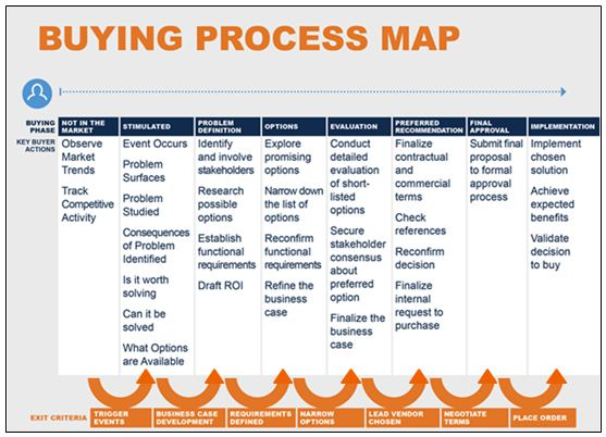 BPM_Overview.1