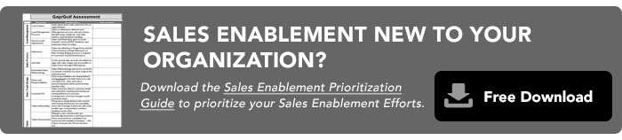 Sales Enablement Prioritization Guide