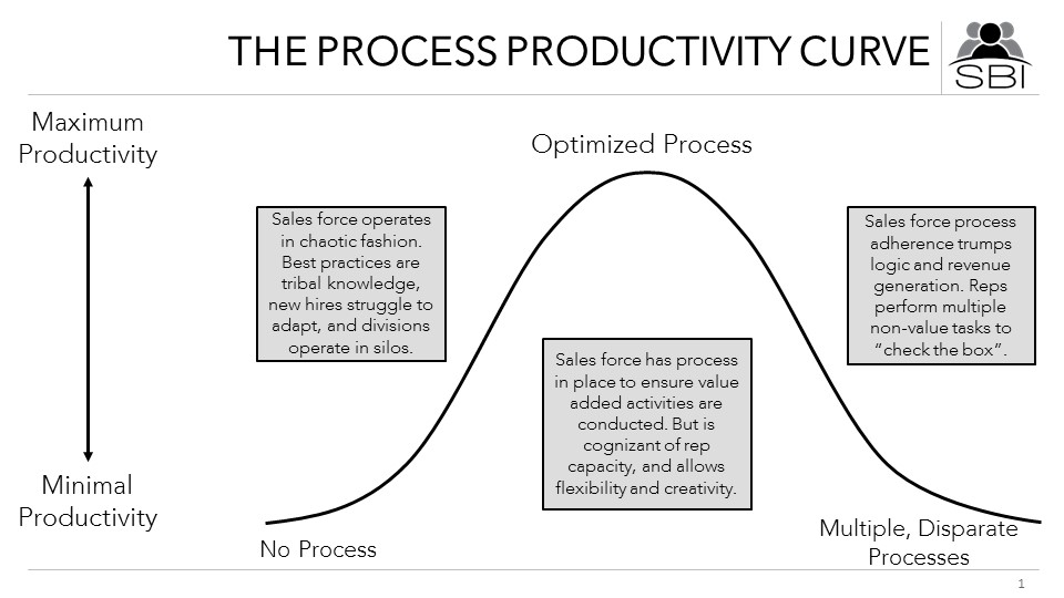 Process_Curve-1