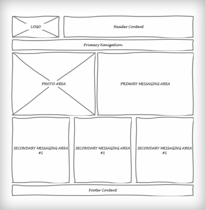 wire frame templates
