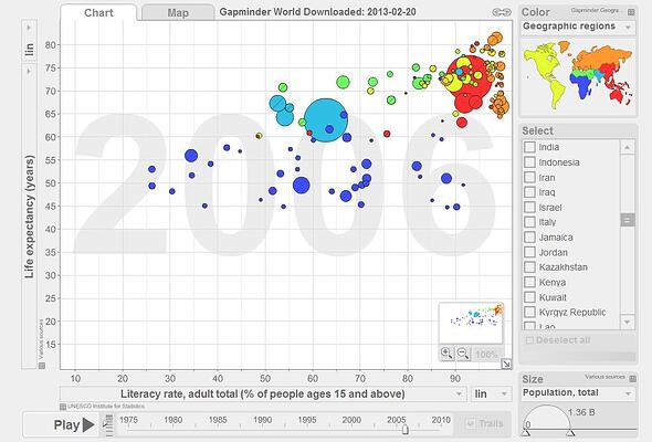 the relationship between life expectancy at Life expectancy refers to the number of years a what is life expectancy not to replace the relationship. the relationship between life expectancy at Life expectancy refers to the number of years a what is life expectancy not to replace the relationship.