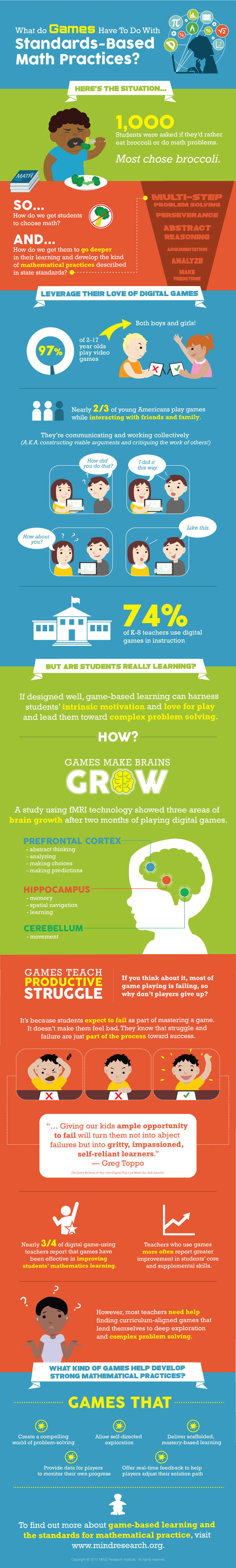 Standards-based Math in Game-based Learning Infographic