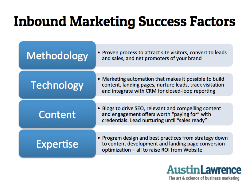 Inbound Marketing – TK Marketing