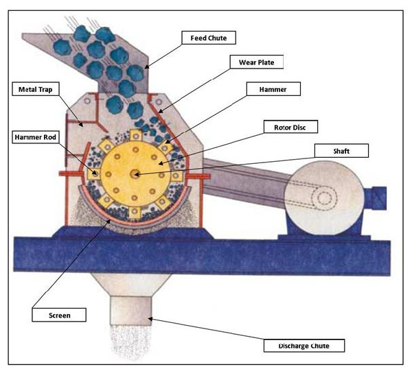 jaw crusher working principle