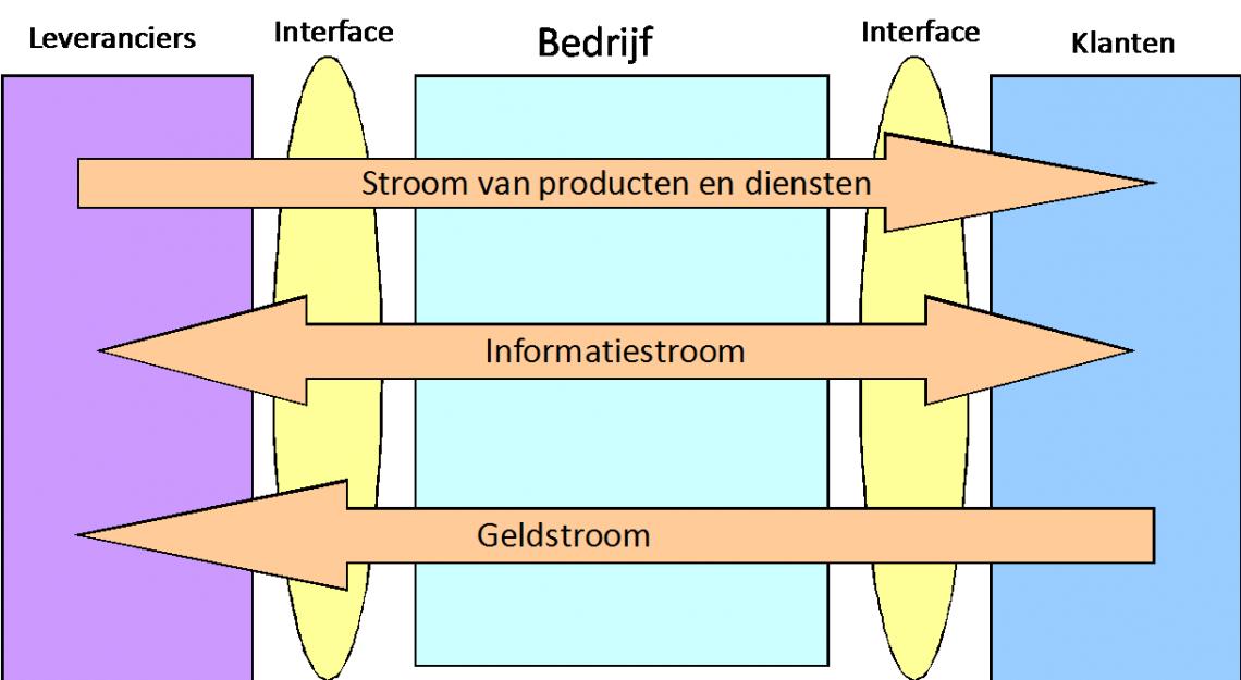 Tradecloud_jackvlmartikel_supply_chain.png