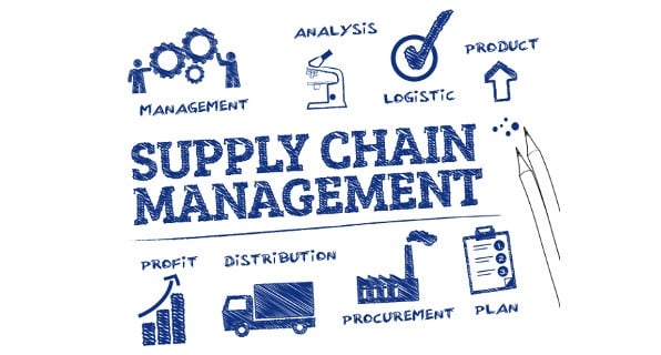 Tradecloud supply chain management