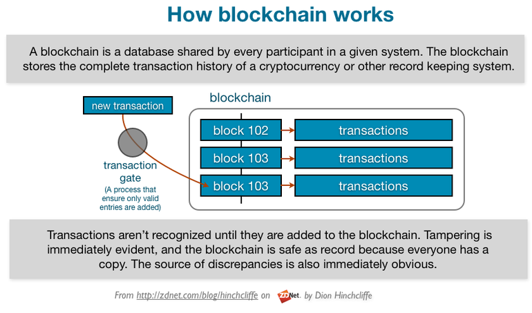 blockchain.png