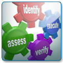 Assessing competency