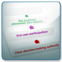 Selecting a ERP System