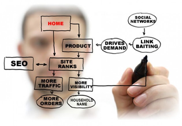 google-al-imblog