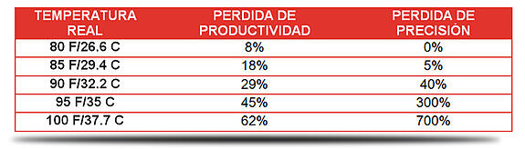 tabla_temperatura-productividad tabla_temperatura-productividad