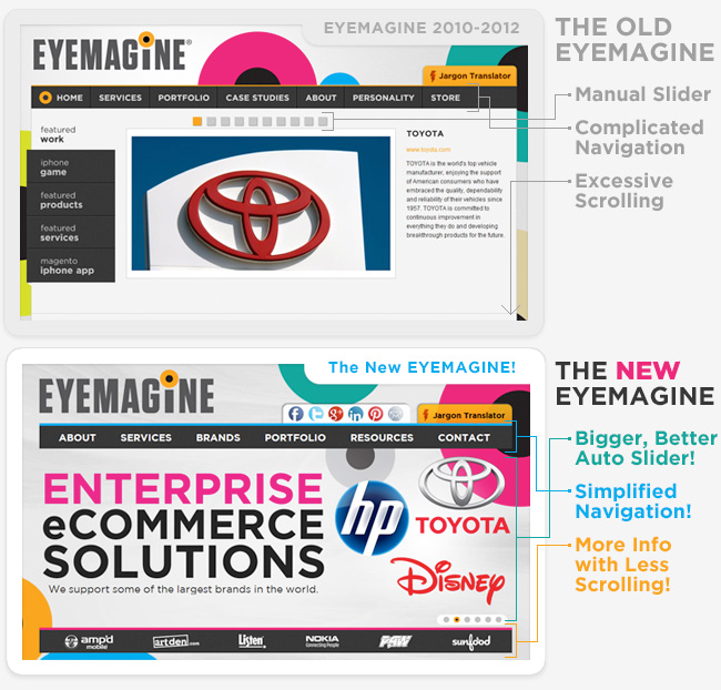 The New Eyemagine and the Old