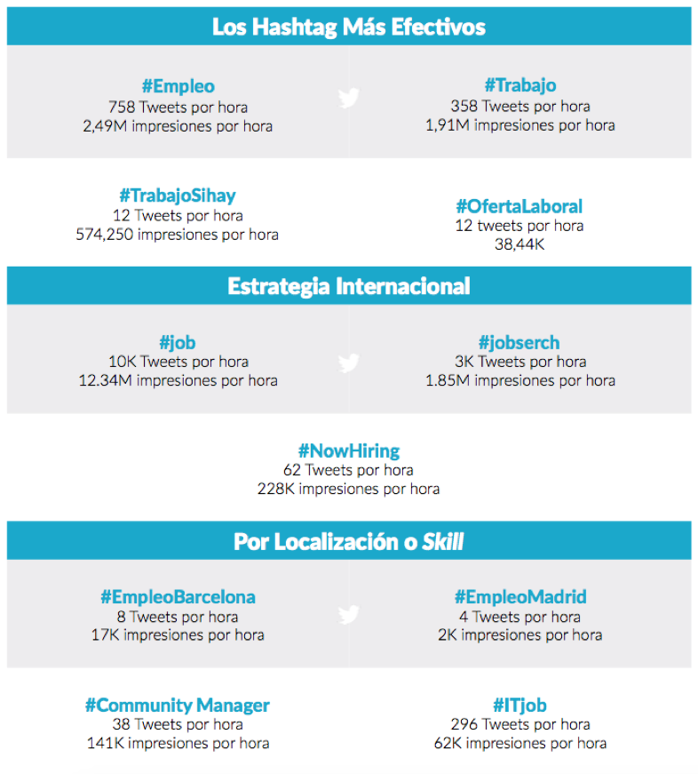 Tabla: hashtags más efectivos para ofertas de empleo