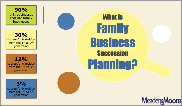 family business and succession planning