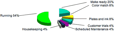 converter press room time usage