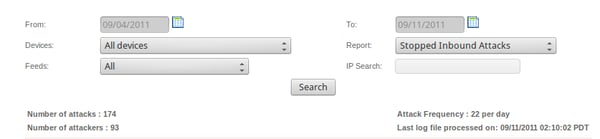 ThreatSTOP releases new reporting features