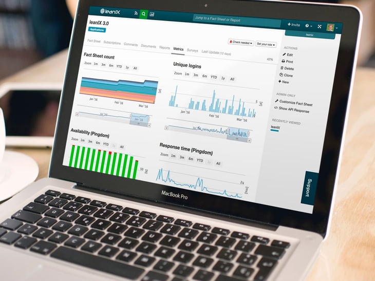 Why you need real-time Metrics as an Enterprise Architect