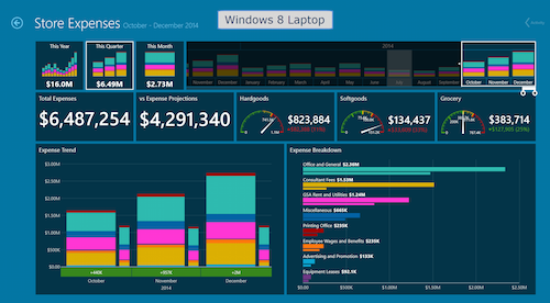 5 Reasons Microsoft Users Should Try Datazen
