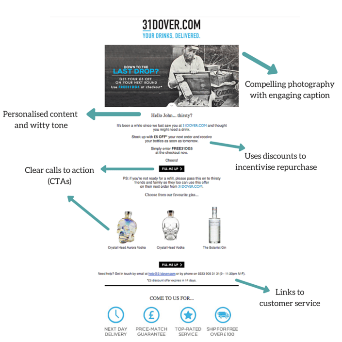 replenishment email examples ecommerce replenishment email examples ecommerce