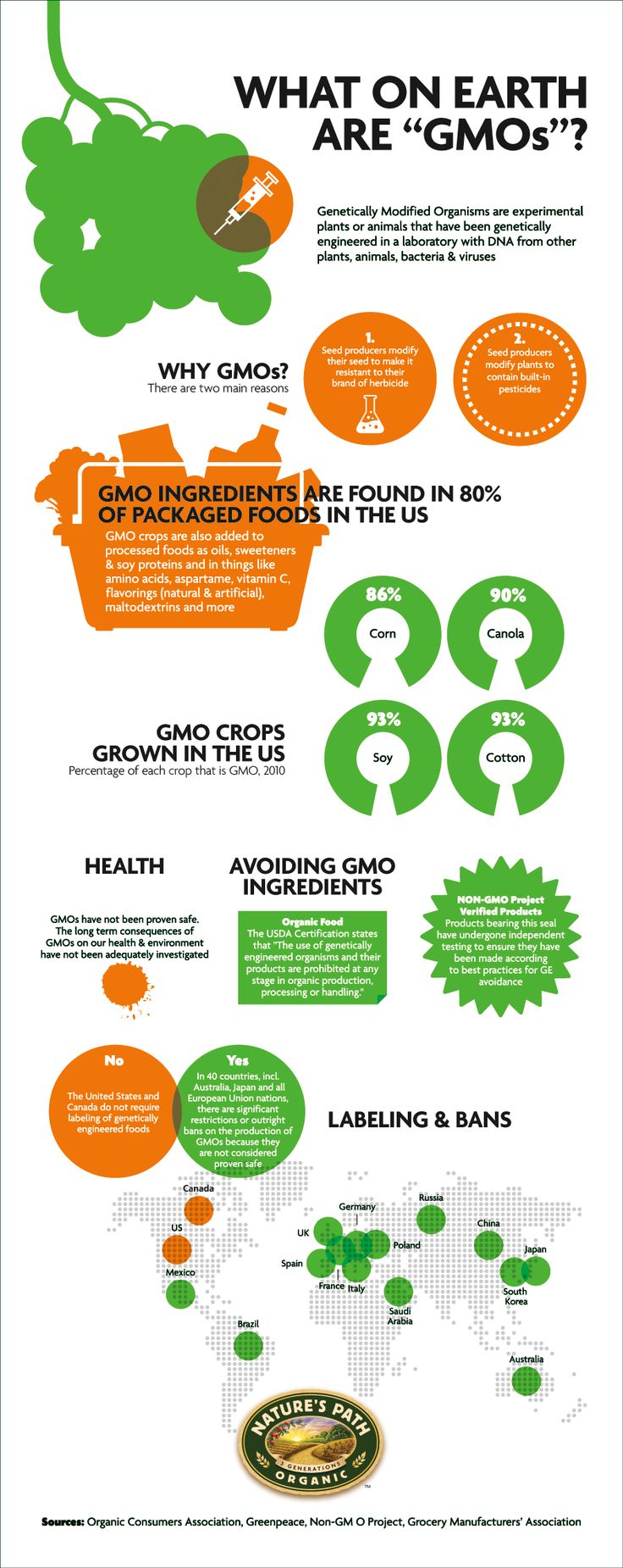 what are gmos and why do consumers care 7 inforgraphics what are gmos