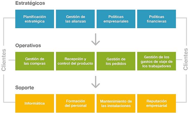 Gesti%C3%B3n-por-procesos-Mapa_de_processos-.jpg?t=1472561544011&width=631&name=Gesti%C3%B3n-por-procesos-Mapa_de_processos-.jpg
