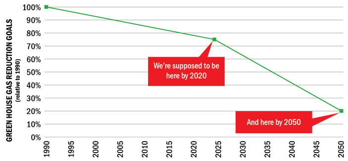 GHG_Reductions_25_at_2020-01.png
