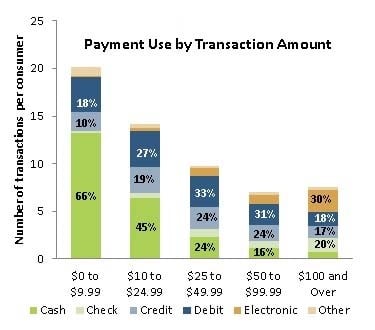 payment_use_by_transaction_amount_-_graph