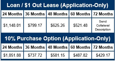 Leasing Laser Equipment