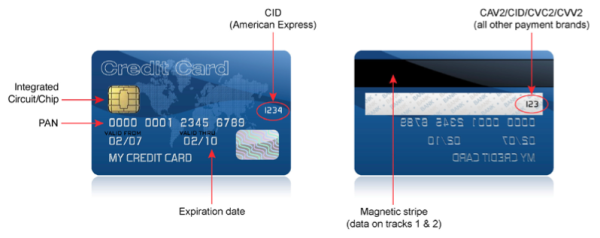 Starter credit card for card holder