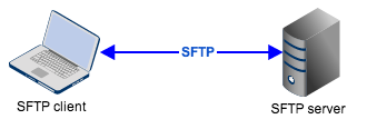 Sftp server software