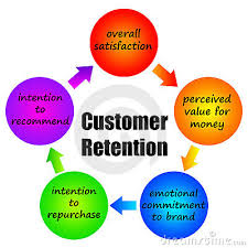 Retention definition