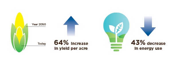 yield_graphic