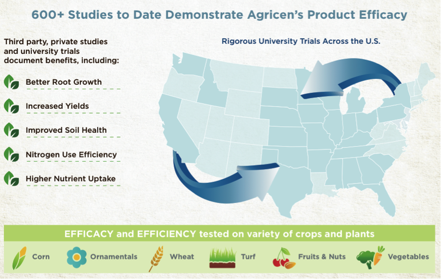 Advancing the Next Generation of Biologically Sourced Tools