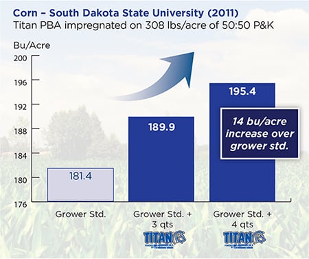 How to Be Profitable Despite Lower Corn Prices