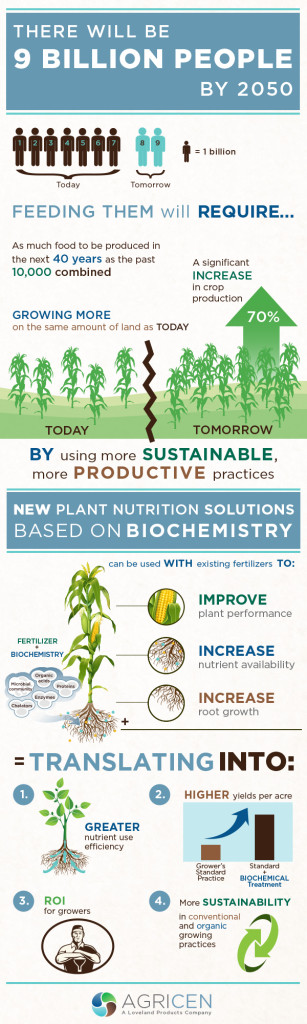 A Bright Future for Agriculture, Despite Challenges