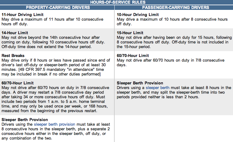 Truck Driver Hours of Service