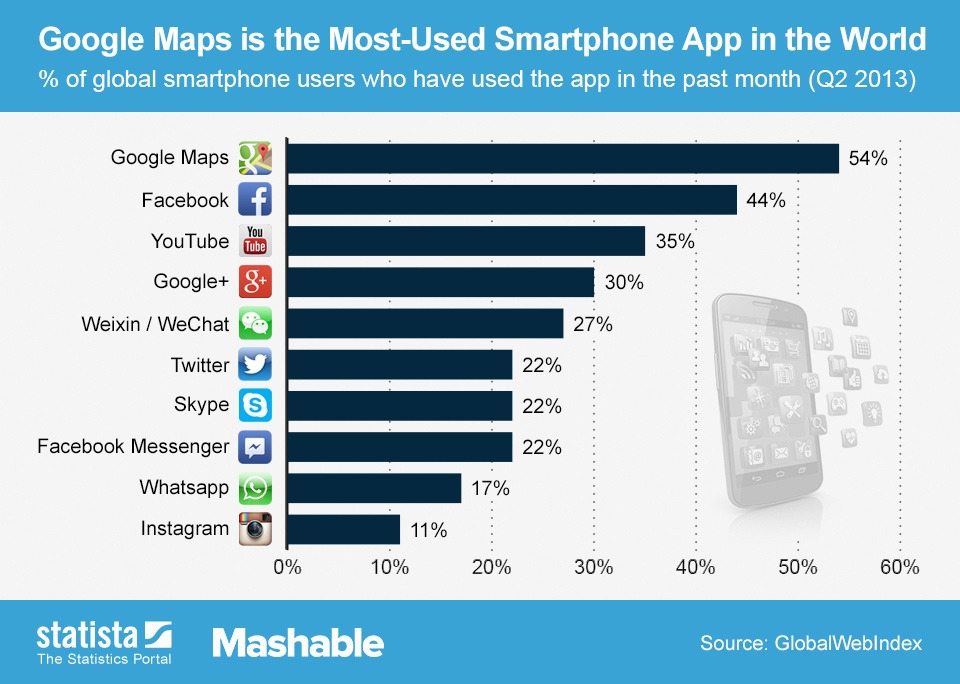 most_frequently_used