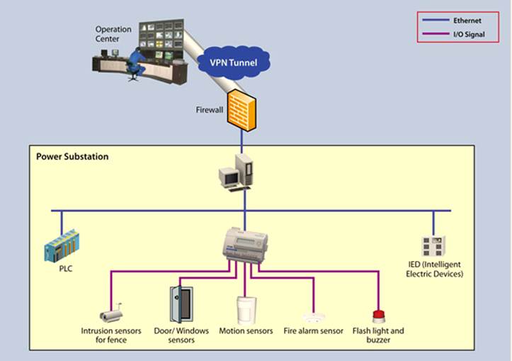 Remote_Control