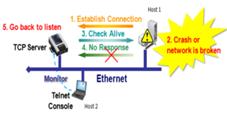 TCP_Alive_Check_Time