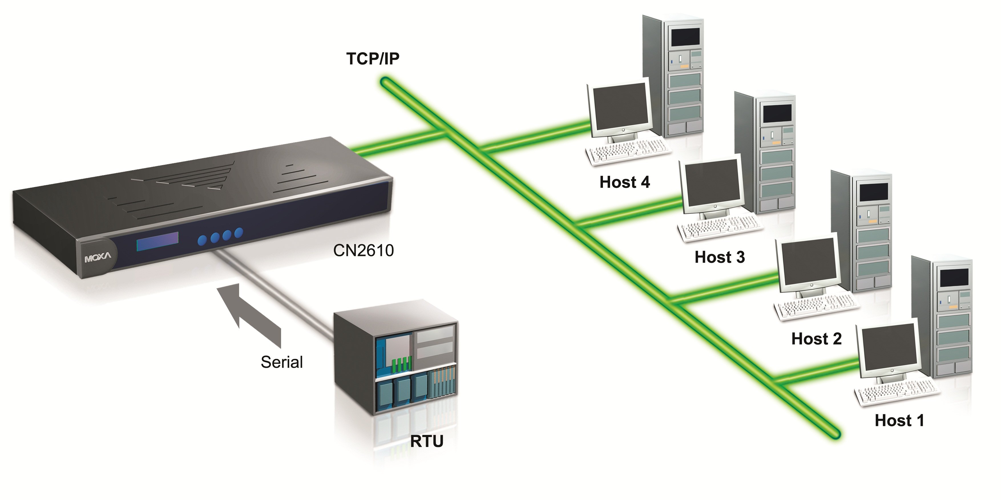 4_Multi-host_Redundancy