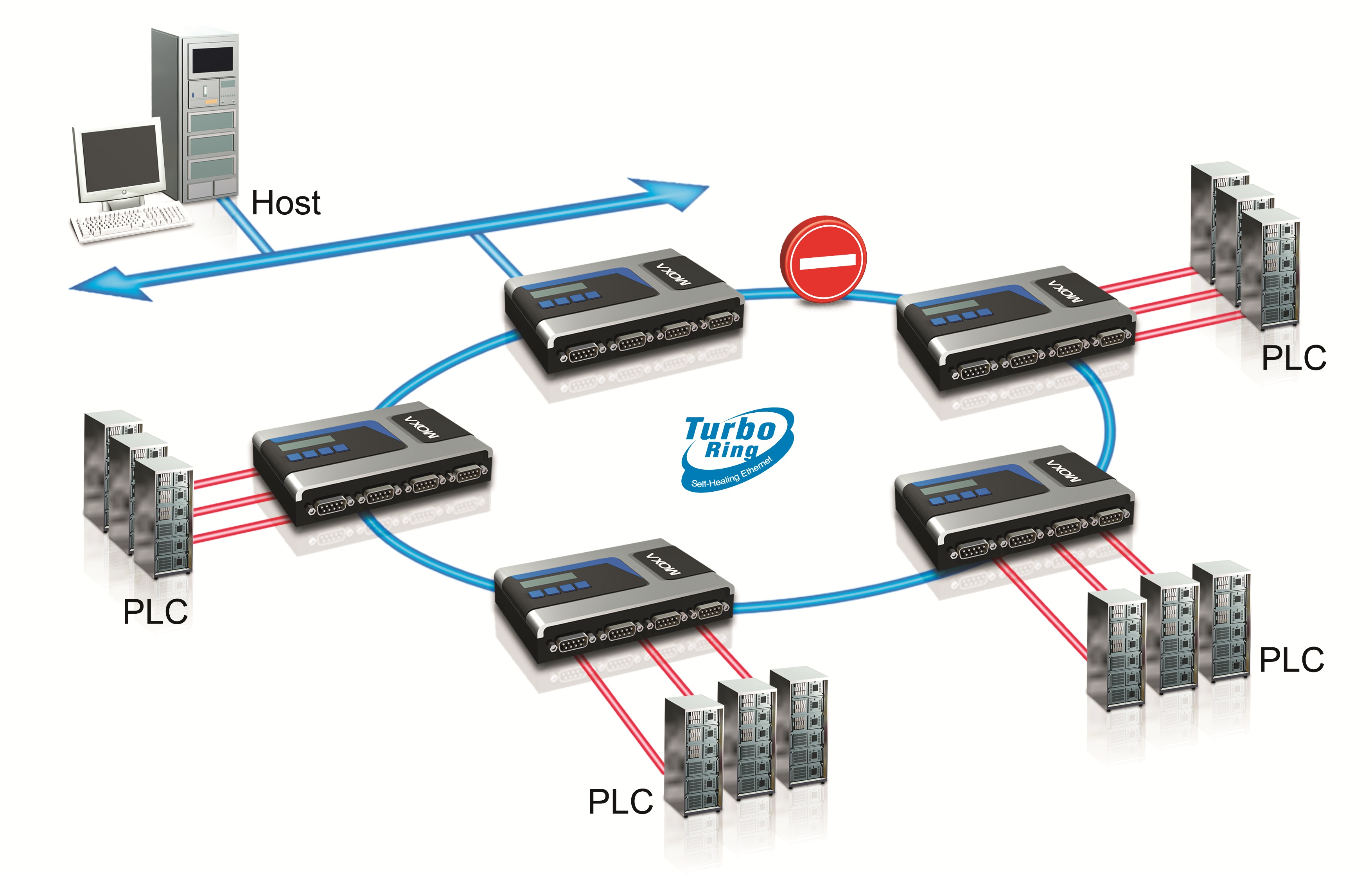 2-Ethernet