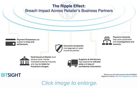 Bitsight-Breach-Ripple-Effect-Felt-in-Partner-Networks