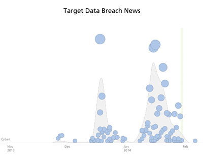 target-breach-news