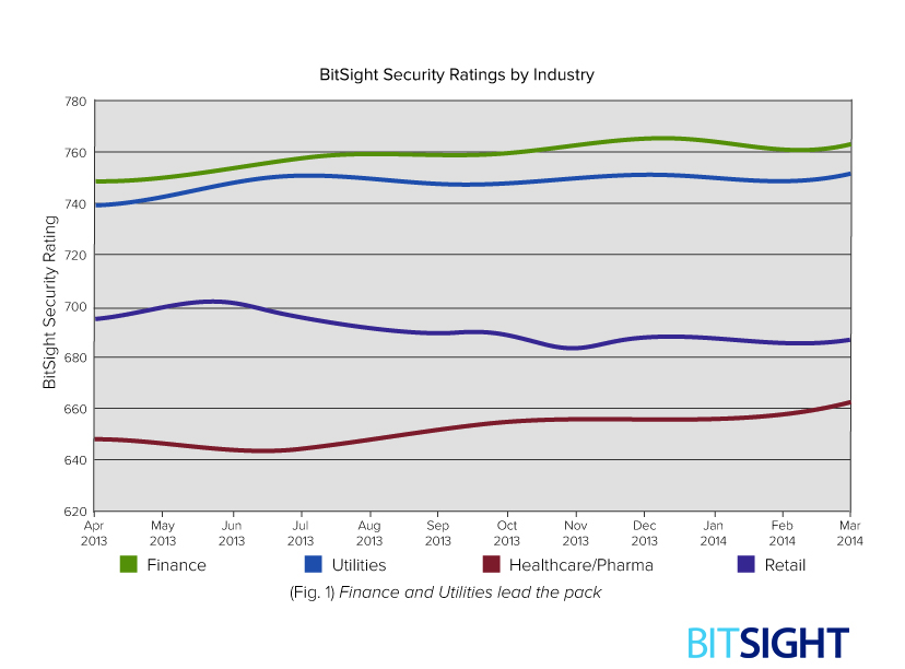 BitSight_Security_Ratings_by_Industry