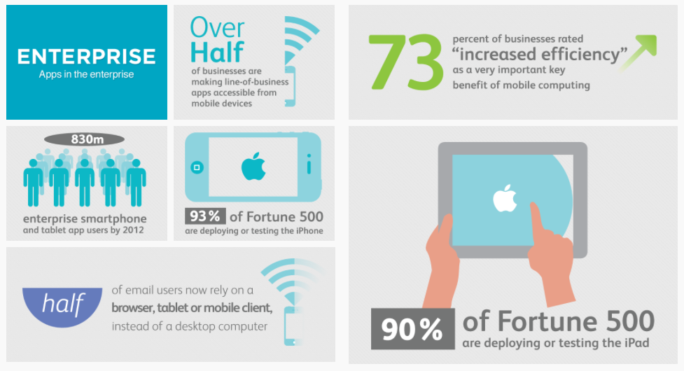 Infographic