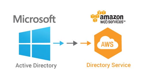 Active-Directory-vs-AWS-Directory-Service