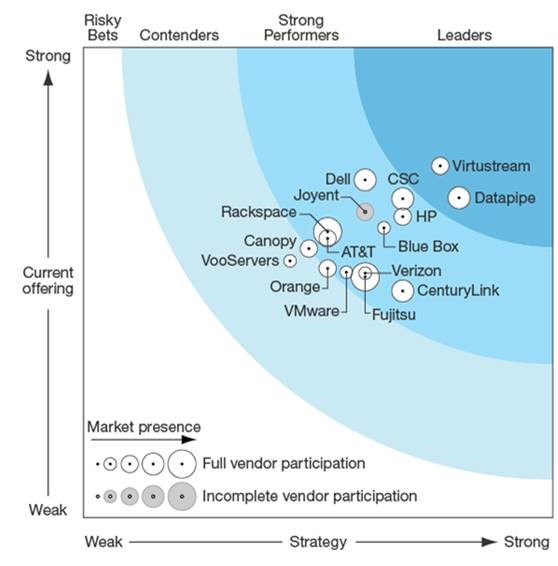 Forrester_Wave