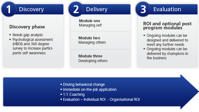 leadership case study with solution leadership case study with solution