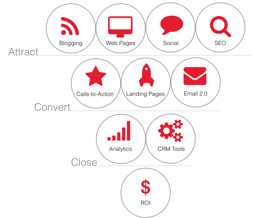 Split_Funnel_services